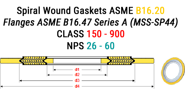 Bảng Kích Thước Vòng Đệm Kim Loại Spiral Wound Gasket KIDUCO Cho Mặt Bích Tiêu Chuẩn ASME B16.47 Series A (MSS-SP44)