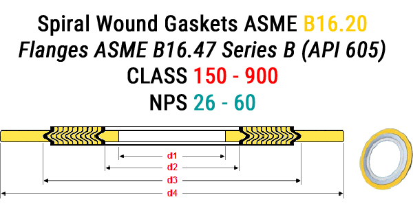 Bảng Kích Thước Vòng Đệm Kim Loại Spiral Wound Gasket KIDUCO Cho Mặt Bích Tiêu Chuẩn ASME B16.47 Series B (API 605)